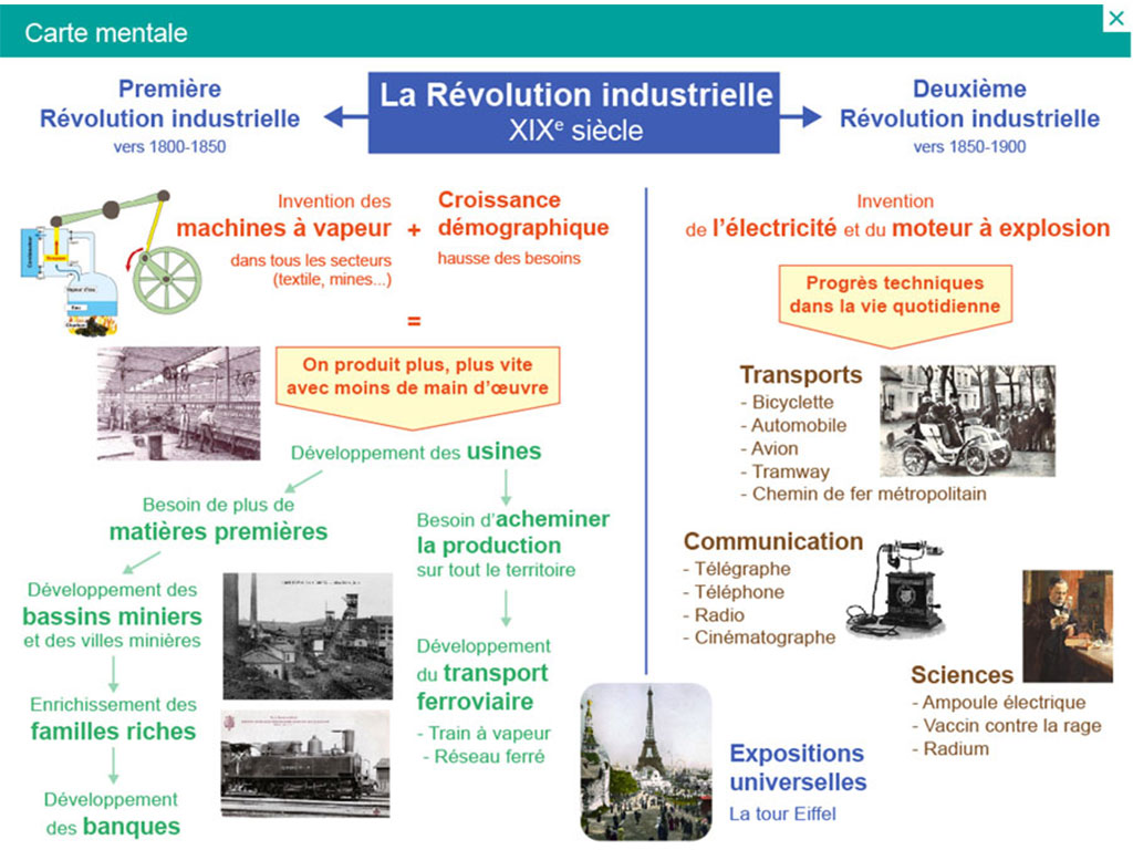 Carte mentale Explorer l'histoire CM2