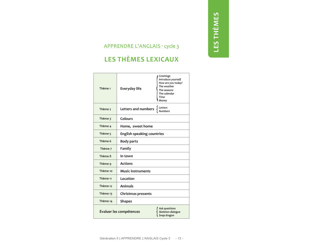 Lexique anglais Cycle 3