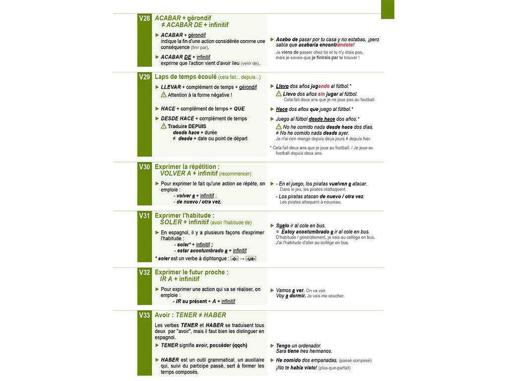 Mémo Espagnol B1-B2 - Verbes