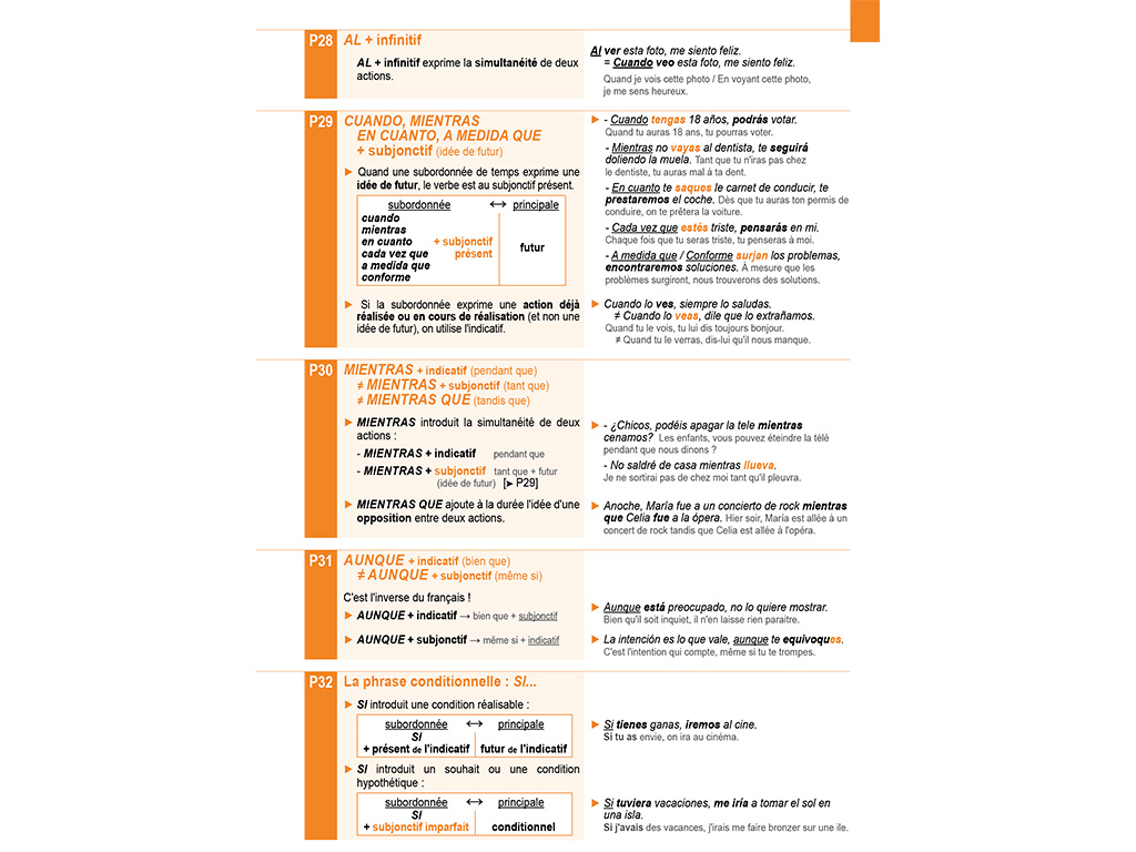 Construction de la phrase Mémo Espagnol B1-B2