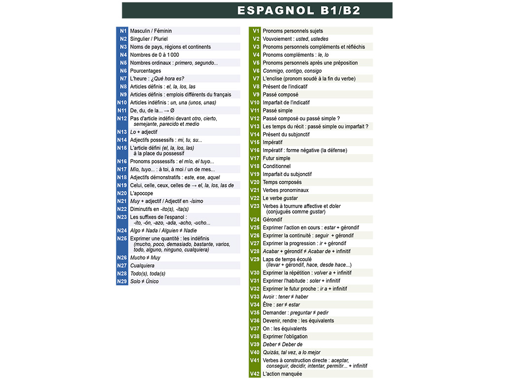Index des règles Mémo Espagnol B1-B2