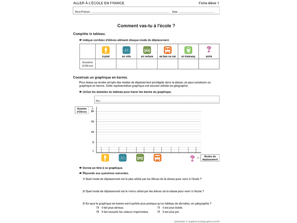 Geographie CM2 Comprendre un graphique