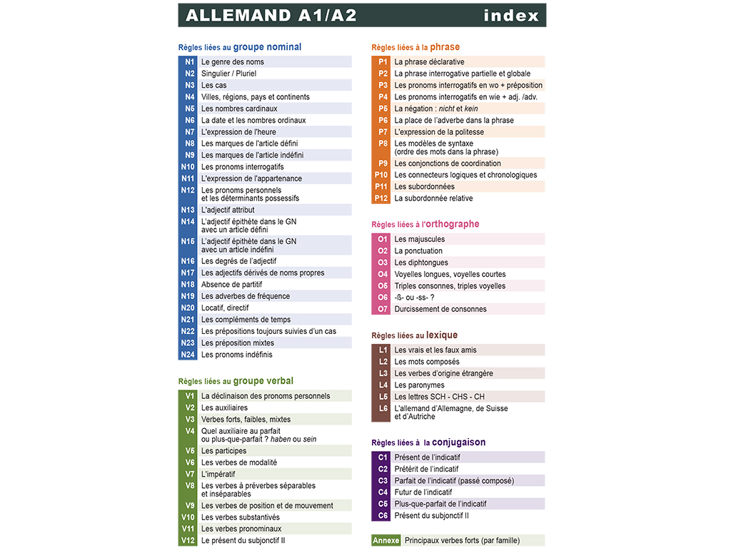Index Mémo allemand A1-A2