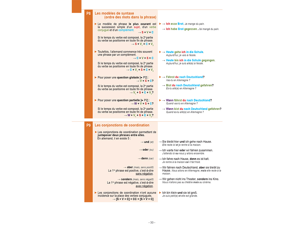 Construction de la phrase - Mémo allemand A1-A2