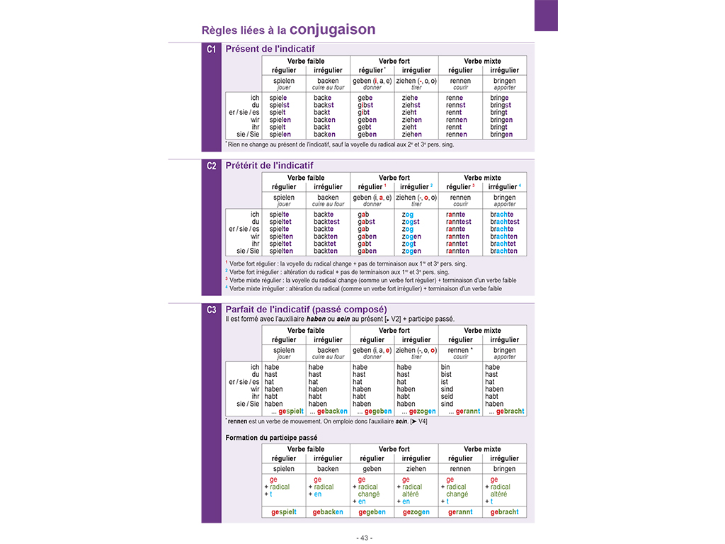 Conjugaison Mémo allemand A1-A2