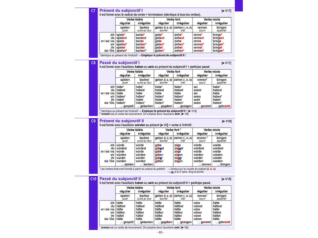 Conjugaison Mémo allemand A2-B1