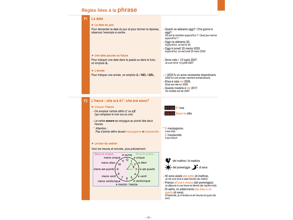 Construction de la phrase Mémo italien A1 A2