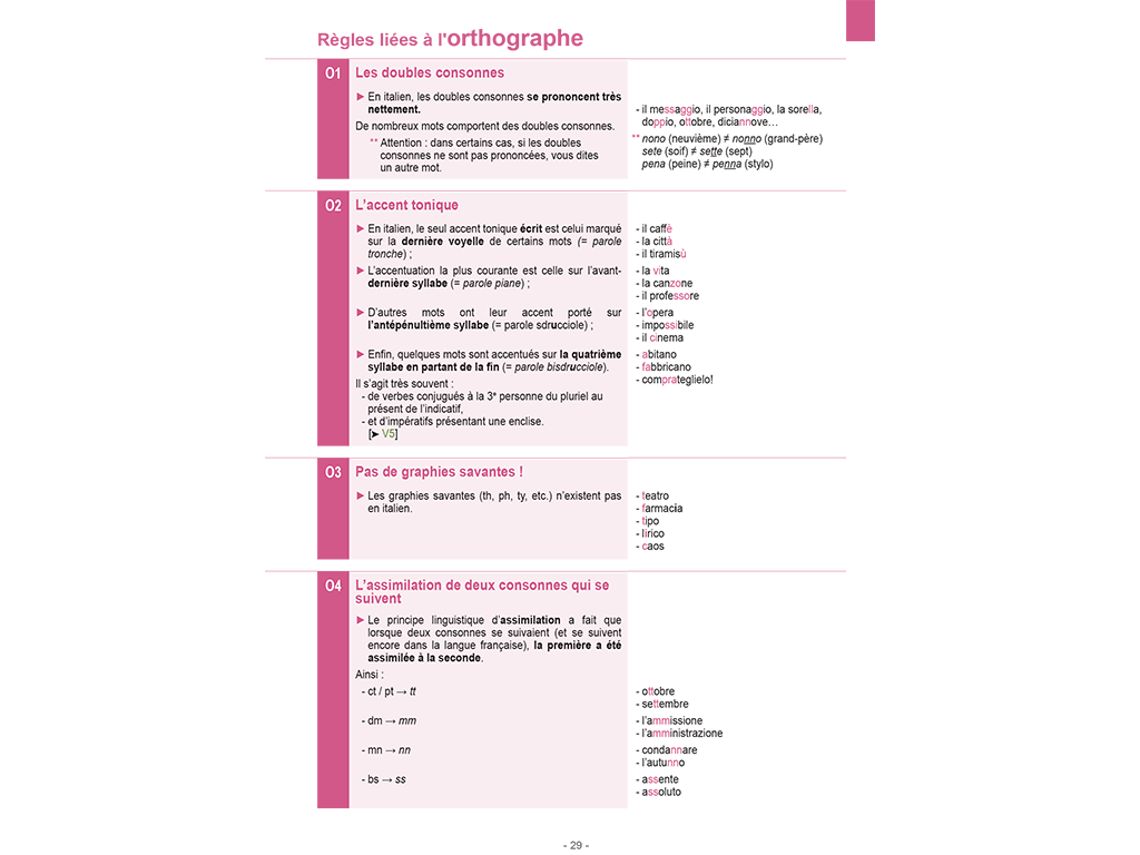 Mémo italien A1 A2 - orthographe