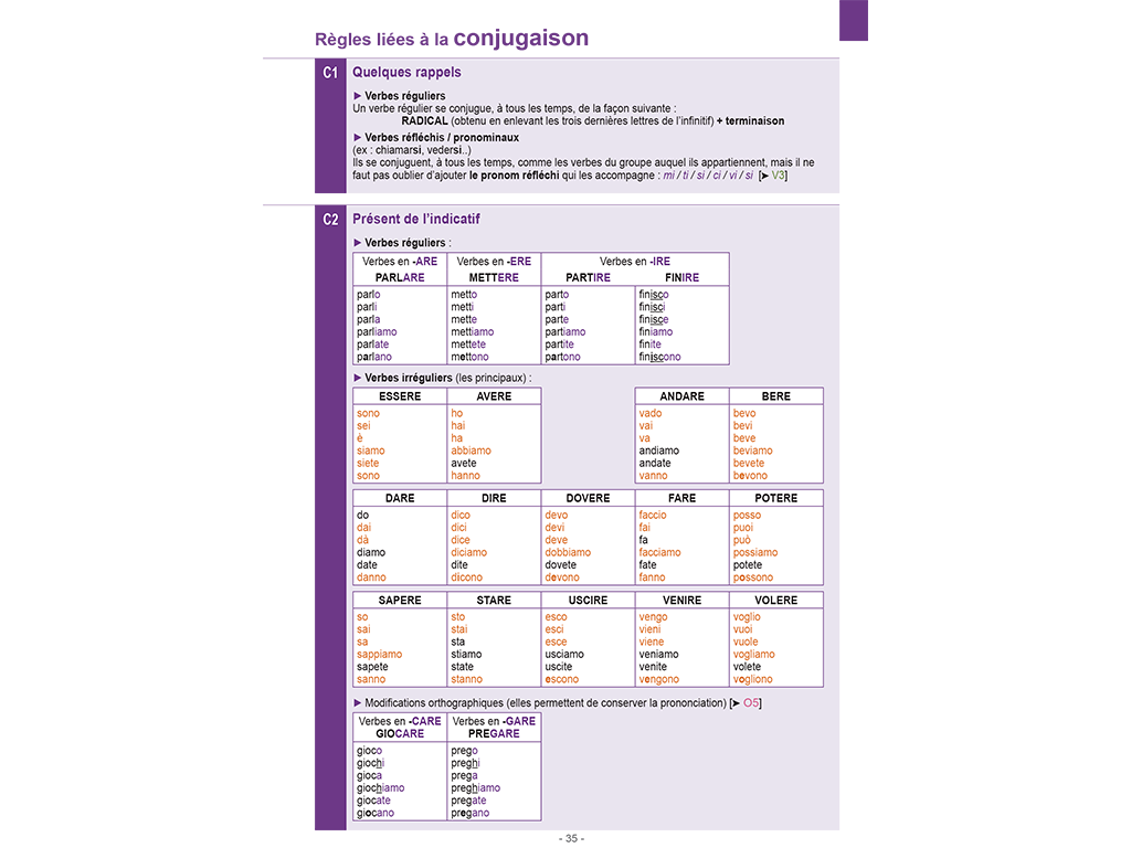 Conjugaison italien A1-A2 : tableau