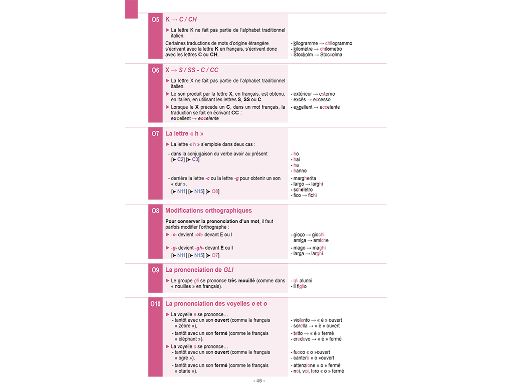 Mémo italien B1-B2 - Orthographe