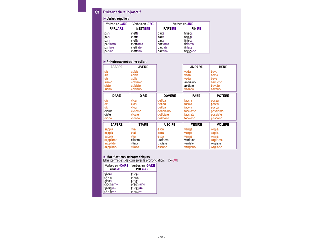 Conjugaison italien B1-B2 : tableau